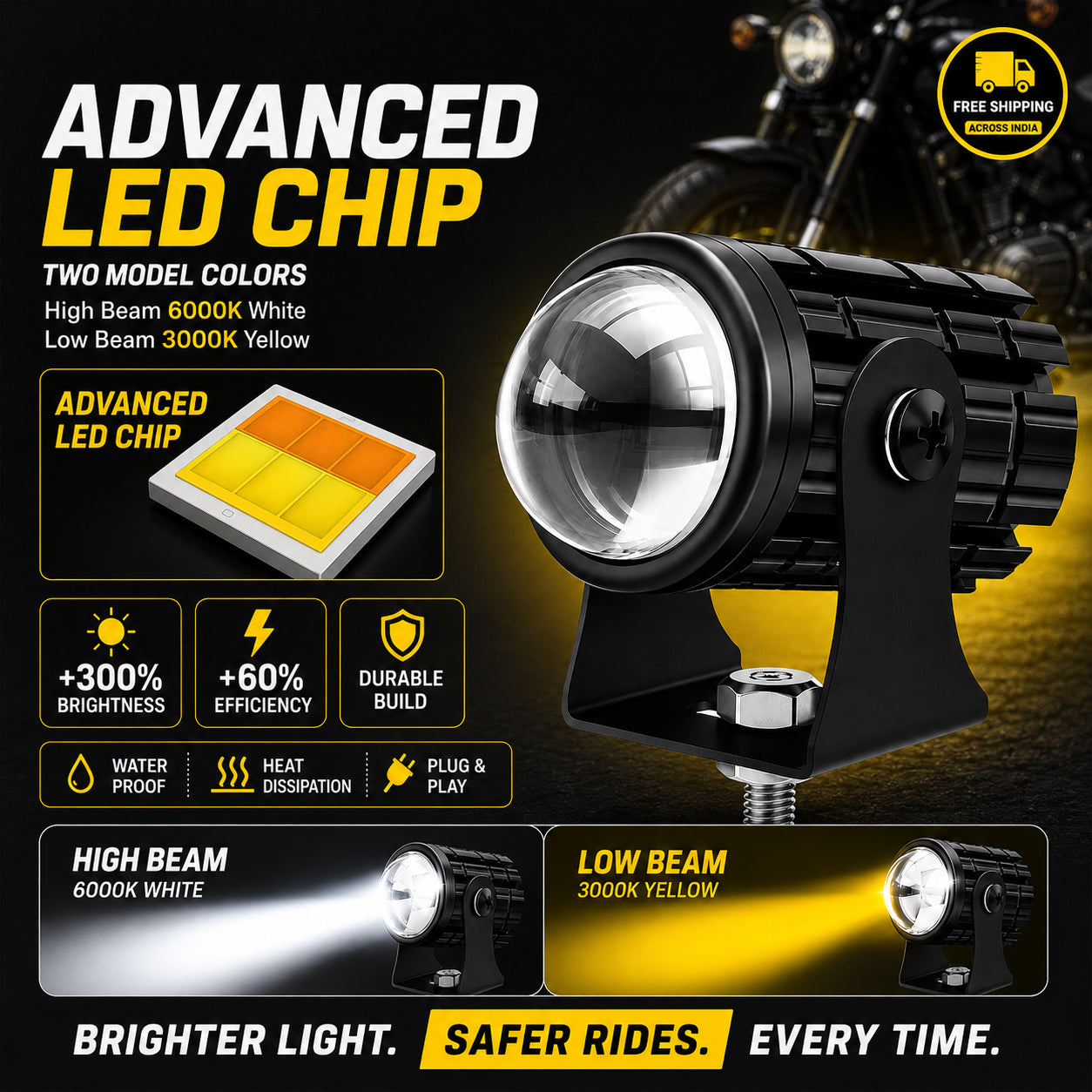 MIKANIX Super Bright Led Fog Light Lamp | White & Yellow | High/Low Beam | 4 Modes of Flashing Spotlight with On-Off Switch Universal for All Bikes
