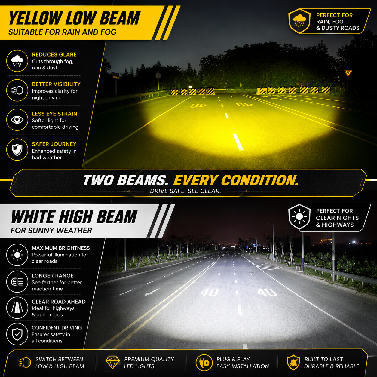 MIKANIX Super Bright LED Fog Light Lamp | Spot Light With Dual Color White/Yellow | High & Low Beam For Car, Bike, Scooty & ATVs
