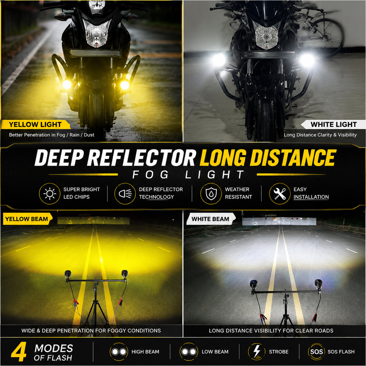 MIKANIX Super Bright Led Fog Light Lamp | White & Yellow | High/Low Beam | 4 Modes of Flashing Spotlight with On-Off Switch Universal for All Bikes