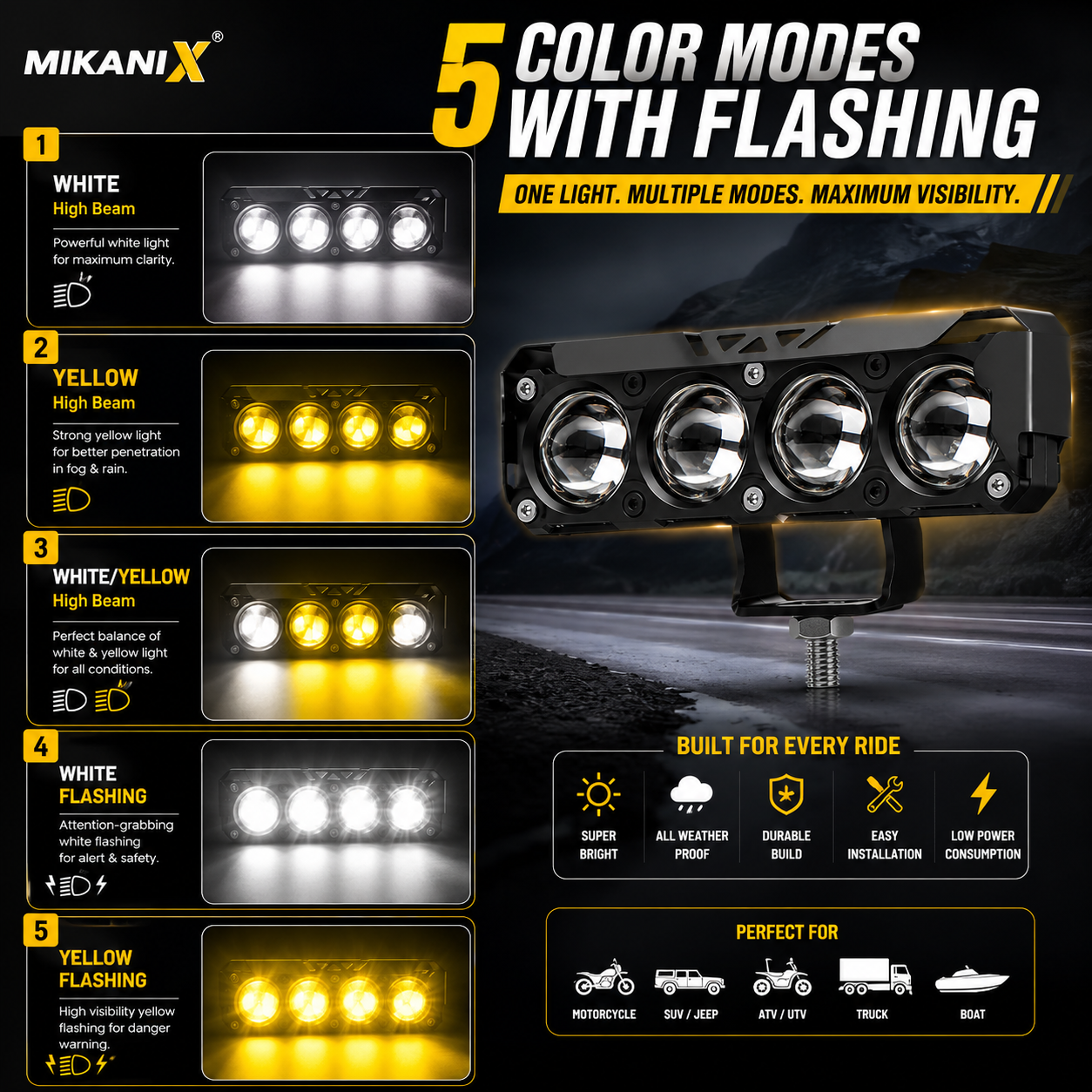 MIKANIX 1 YEAR WARRANTY Super Bright 4 LED Fog Light Switch I 4 Mode Changing Light With Flashing I High/Low Beam I Aluminium Body Fog Light Universal Fit for Motercycle & Car