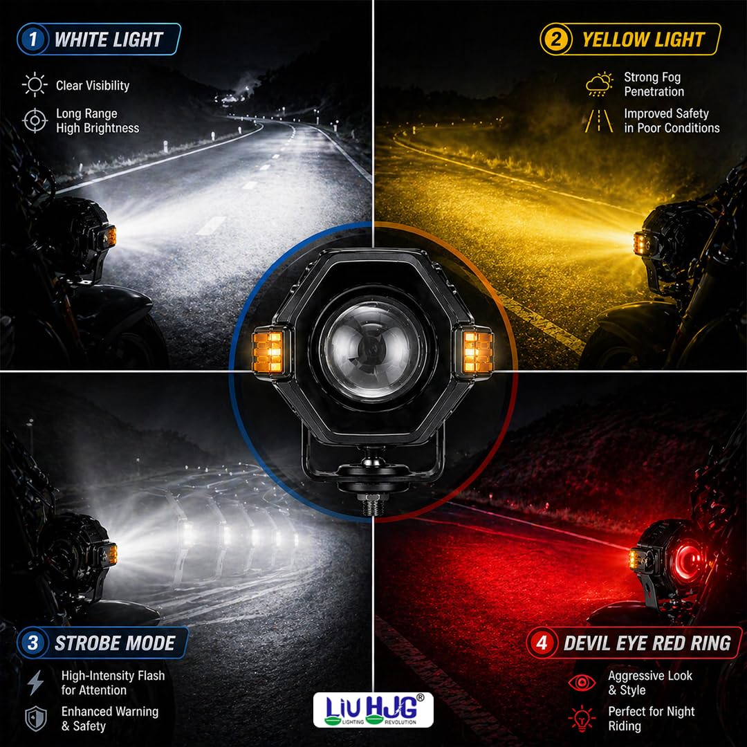 MIKANIX 1 YEAR WARRANTY Bike HJG 86W Led Fog Light Lens Projector | White, Yellow & Red Devil Eye | High & Low Dual Beam With DRL Indicator Universal For All Motorcycle, Car & Xuv's Pack Of 2