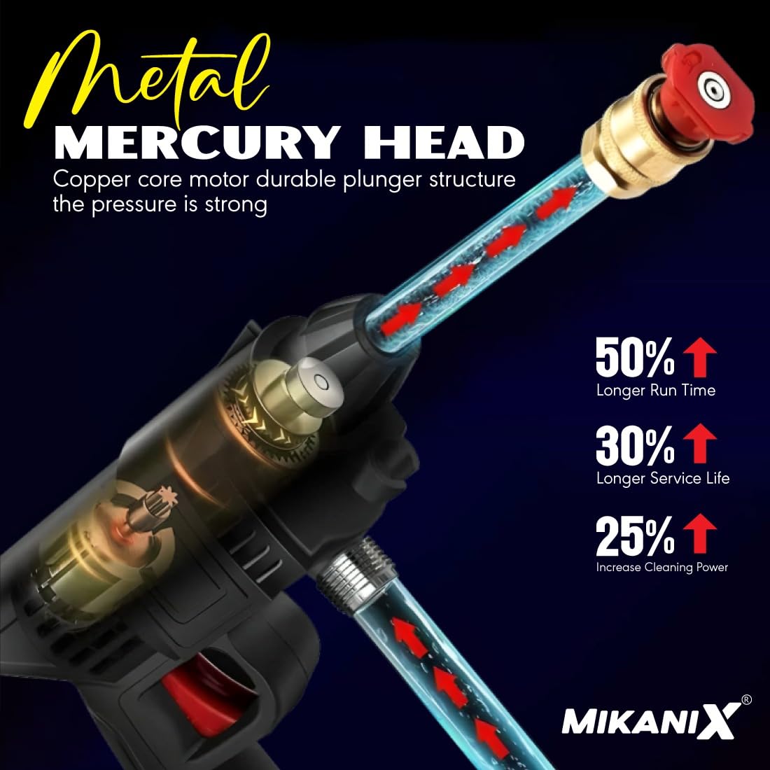 Mikanix 6 Months Warranty Portable High Pressure Car Washer Spray Gun with 2 Rechargeable 48V Battery for Vehicle Washing & Cleaning