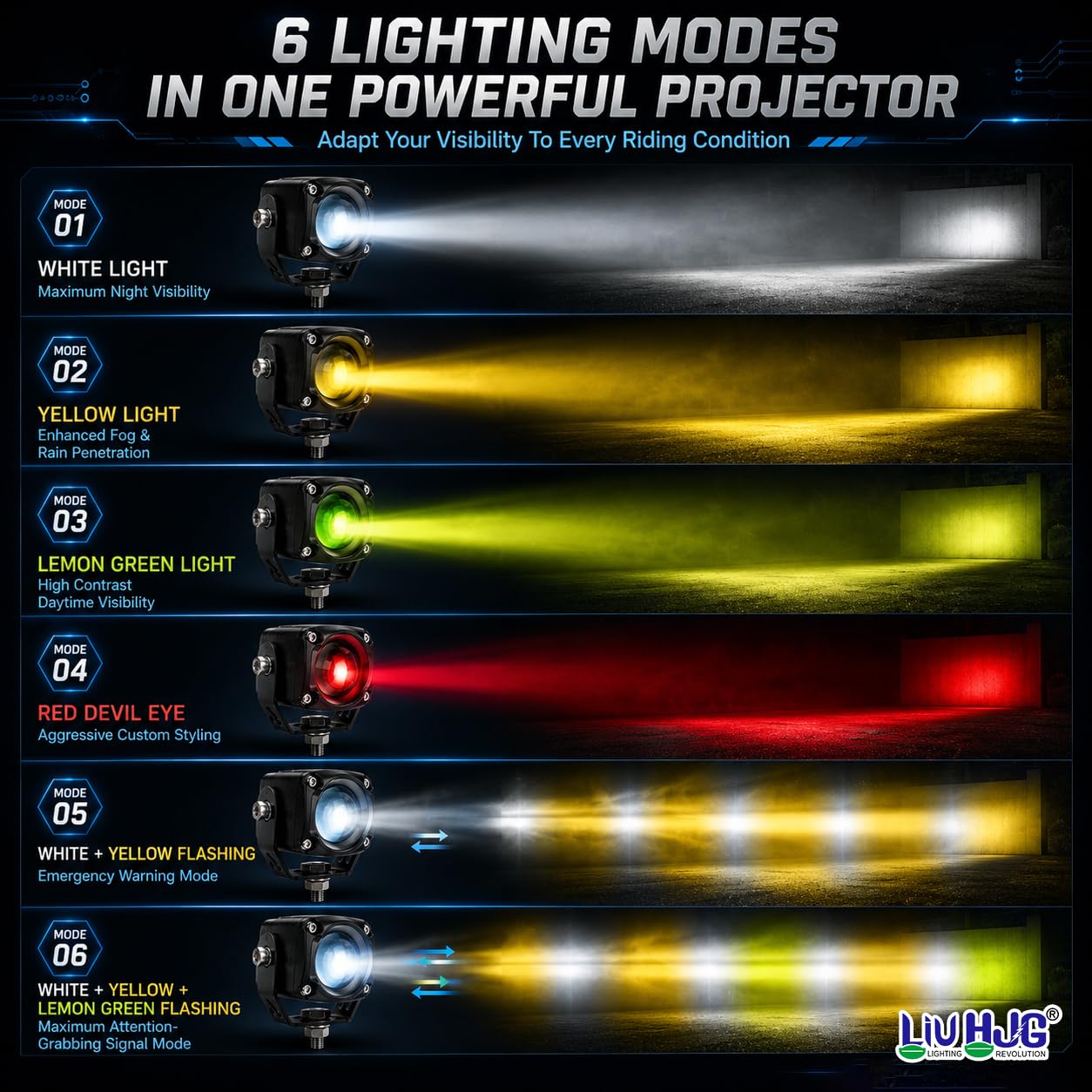 MIKANIX LIUHJG Universal Motorcycle LED Work Light | 6-Color Mode Auxiliary Fog Driving Spotlights Kit