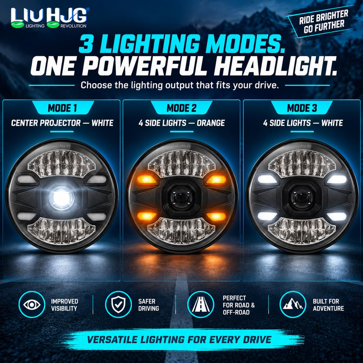 MIKANIX 7-Inch LED Projector Motorcycle Headlight | 3 Lighting Modes | Powerful Low & High Beam | White & Orange Side Lights | Long-Distance Visibility | Universal For Bike, Car & Suv