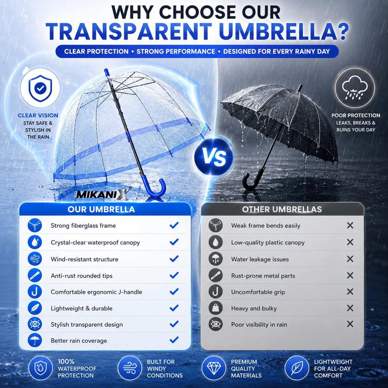MIKANIX Transparent Dome Rain Umbrella with Trim & Curved Handle | Windproof Clear Design for Men & Women | Lightweight Portable (MULTICOLOR)