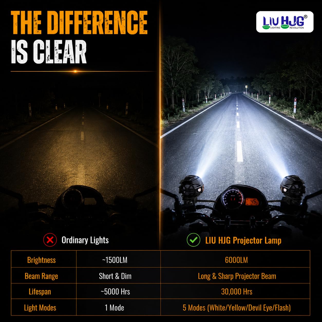 MIKANIX Liuhjg 6000lm Dual Color Led Projector Fog Light for Motorcycle | White & Yellow Beam | 5 Lighting with Red Devil Mode | Auxiliary Driving Lamp (Pack of 2)