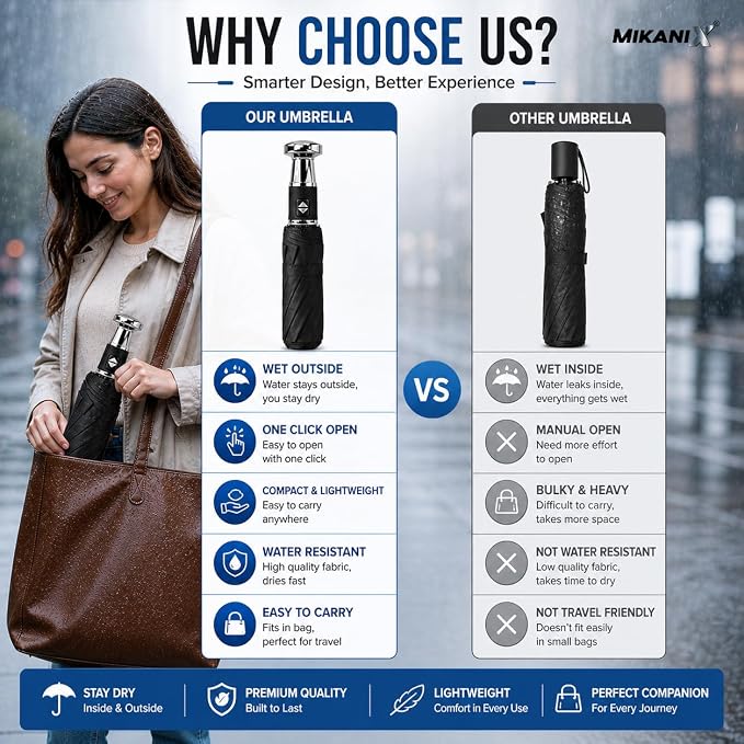 MIKANIX Reverse Folding Umbrella | Windproof Double Layer Inverted Upside Down Umbrella with C Shape Handle | Waterproof Anti-Drip Car Travel Rain Umbrella for Outdoor (MULTICOLOR)