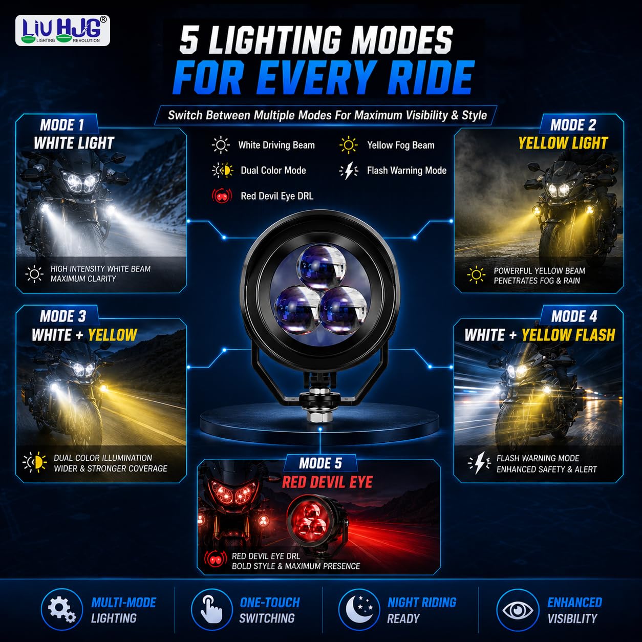 MIKANIX LIUHJG LED Motorcycle Work Light Kit | Waterproof Yellow & White Fog Driving Spotlights