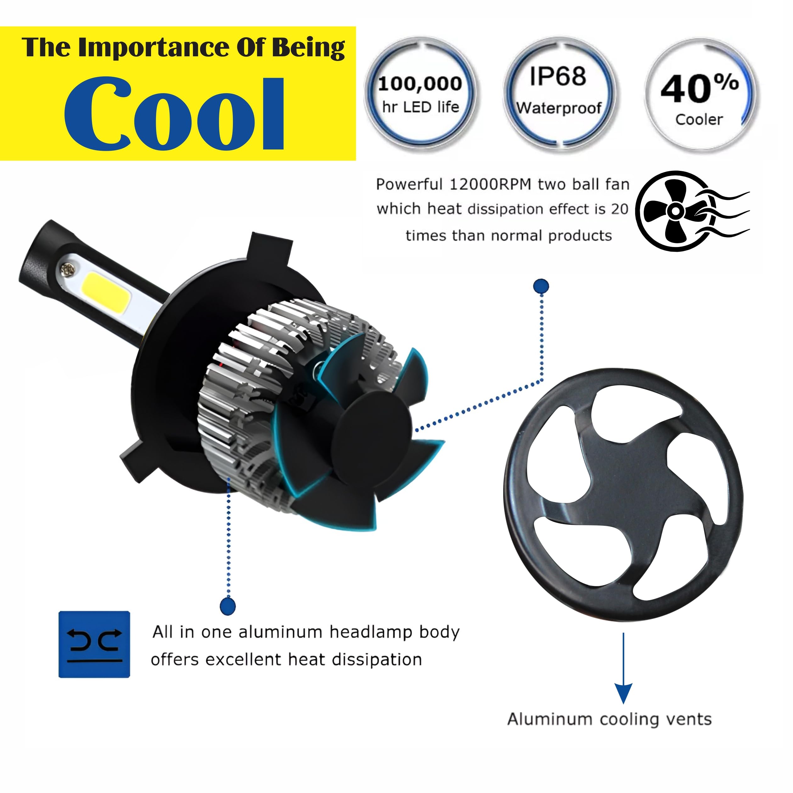 MIKANIX 18 Months Warranty H4 Fitting Ultra Premium Range 60 Watt LED Headlight Bulb Hi/Lo 6000LM | 6500K with Cooling Fan for All Cars, Bikes & SUVs