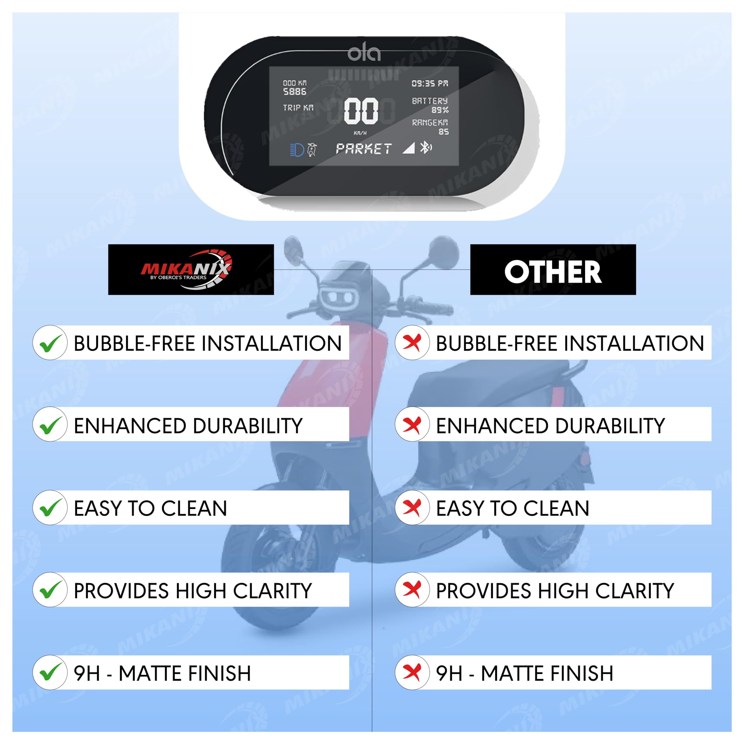 MIKANIX Ola S1x / Ola S1x Plus Electric Scooter Speedo Meter Display Screen Guard Tempered Anti Scratch Protector