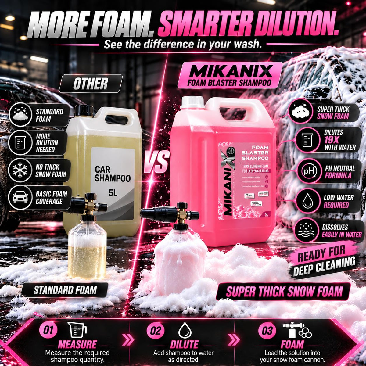 MIKANIX Car Wash Foam Blaster Concentrated Shampoo with Ceramic Shine | High Foam Car Wash Liquid for Cars & Bikes | Car Cleaning Shampoo ( 5 LTR )