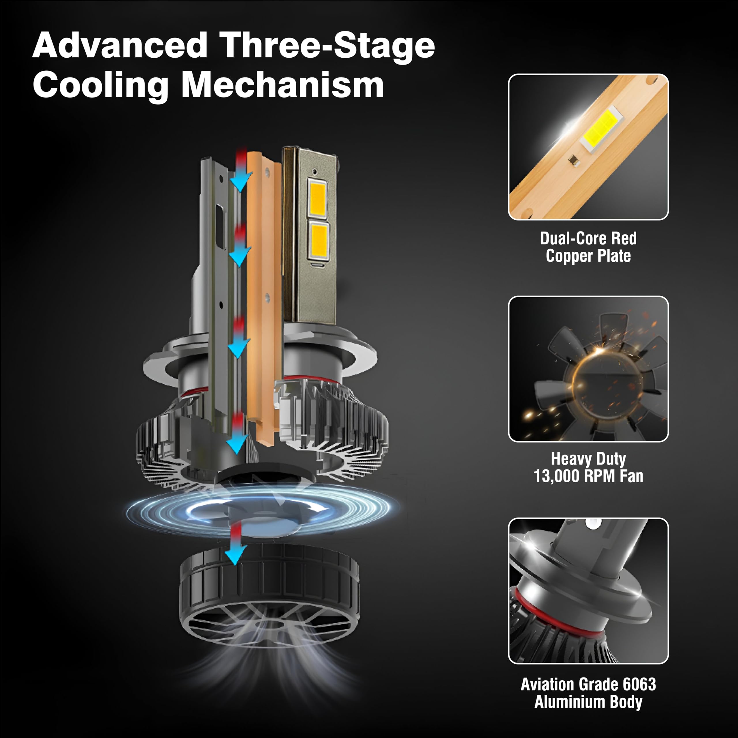 MIKANIX 1 Year Warranty Ultra Bright H4 Fitting 130 Watt LED Headlight Bulb| High And Low Beam| Metal Body Lens Projector Headlamp Bulb With Cooling Fan Universal Fit all Bikes and Cars