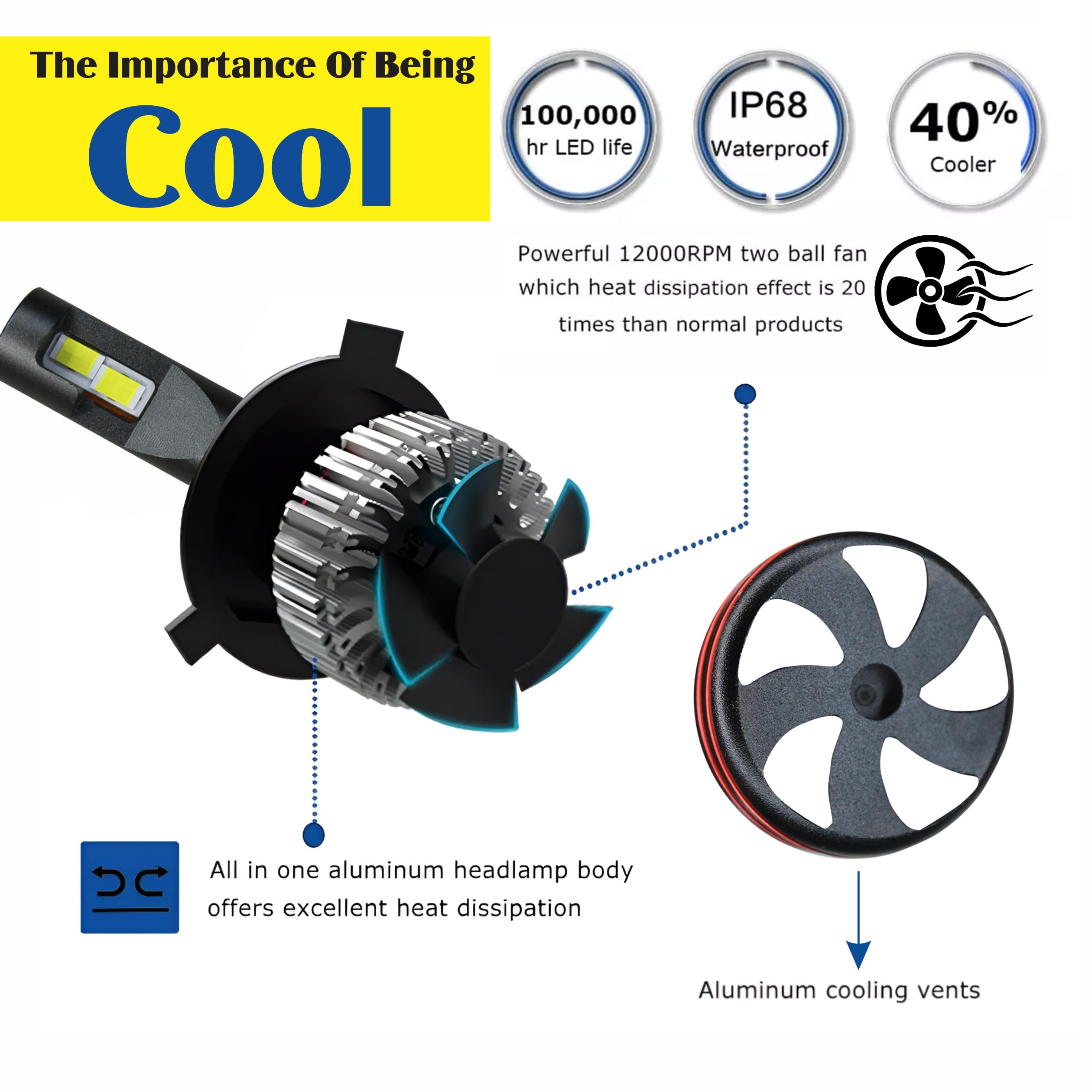 MIKANIX 18 Months Warranty H4 Fitting Ultra Premium Range 120 Watt Led Headlight Bulb Hi/Lo 12000Lm | 6500K With Cooling Fan For All Cars, Bikes & Suvs , Multicolor