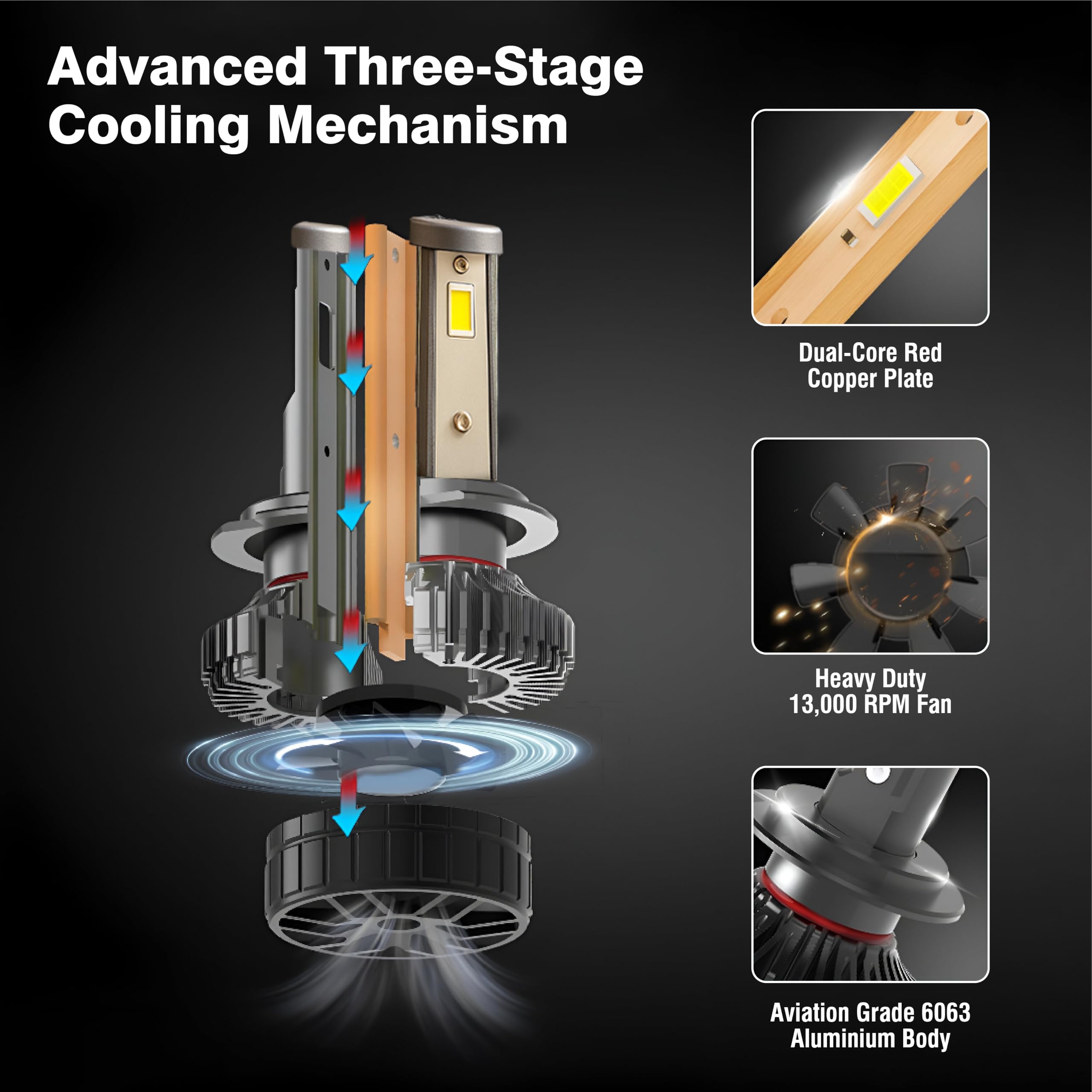 MIKANIX Super Bright H4 LED Bike Headlight Bulb with Remote | Dual Color White & Yellow High/Low Beam | 60W Projector LED Lamp with Cooling Fan for Motorcycles & Cars