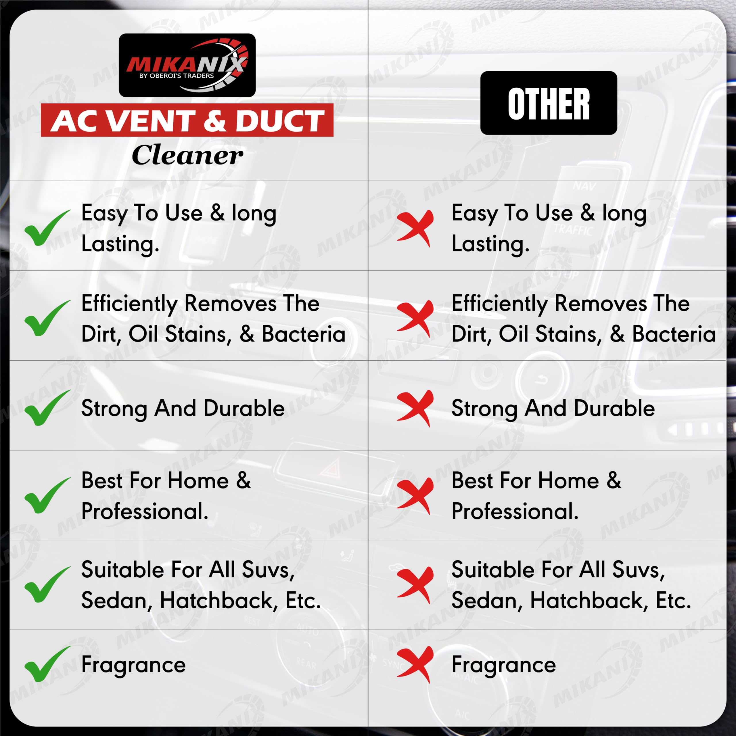 OBEROI'S TRADERS Combo of Car AC Vent & Duct Cleaner Foam Spray + Rat Repellent Rodent Spray | Removes Dust and Mould From AC | Protects Wires in Car, Bike and Home