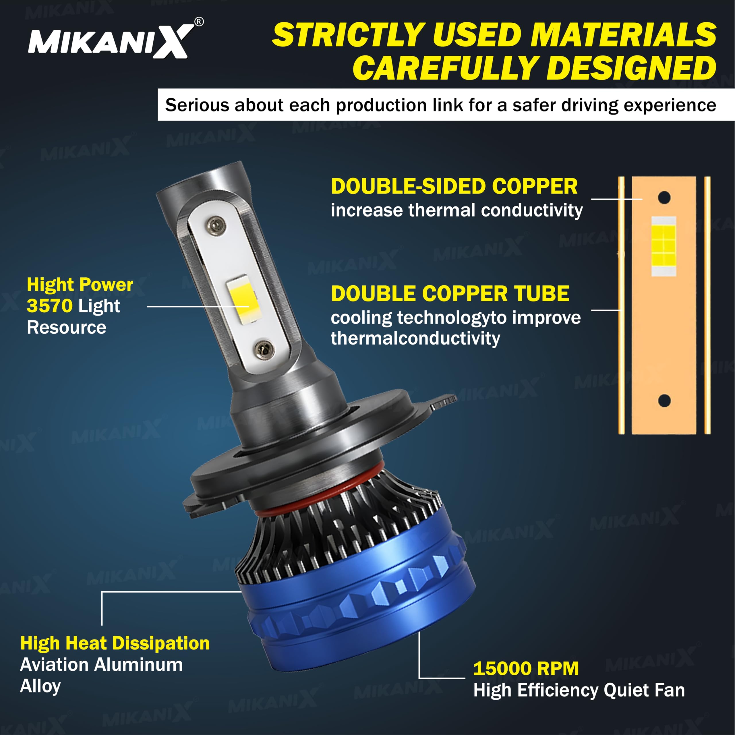 MIKANIX 1 YEAR WARRANTY Ultra Bright H4 Fitting 120 Watt LED Headlight Bulb|High And Low Beam|Lens Projector Headlamp Bulb With Cooling Fan For All Bikes & Scooters, White