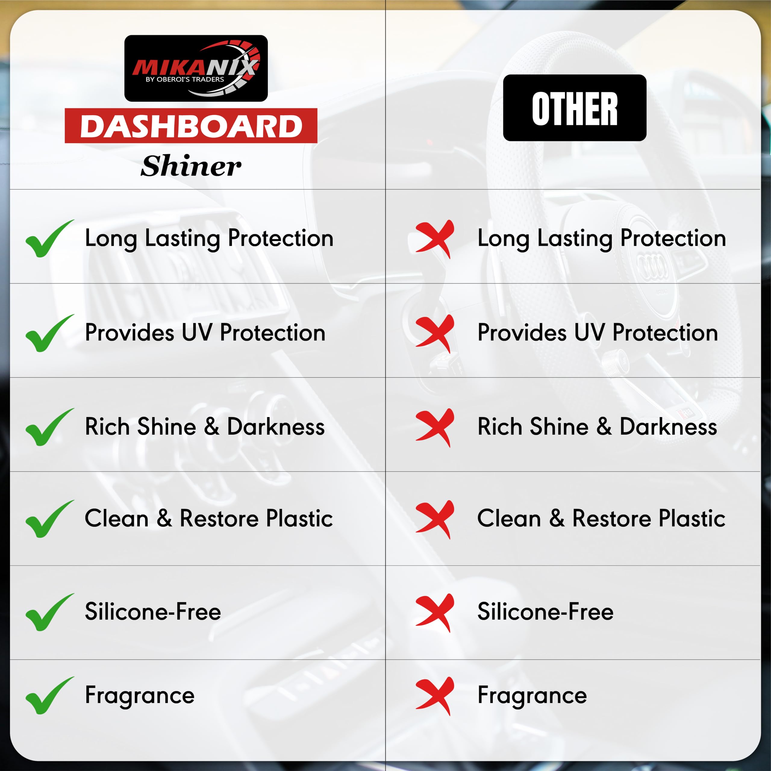 OBEROI'S TRADERS Car Dashboard Polish | Protects and Shines Interiors of Cars and Motorcycle | Suitable for Fibre | Metal | Leather | Plastic Surfaces