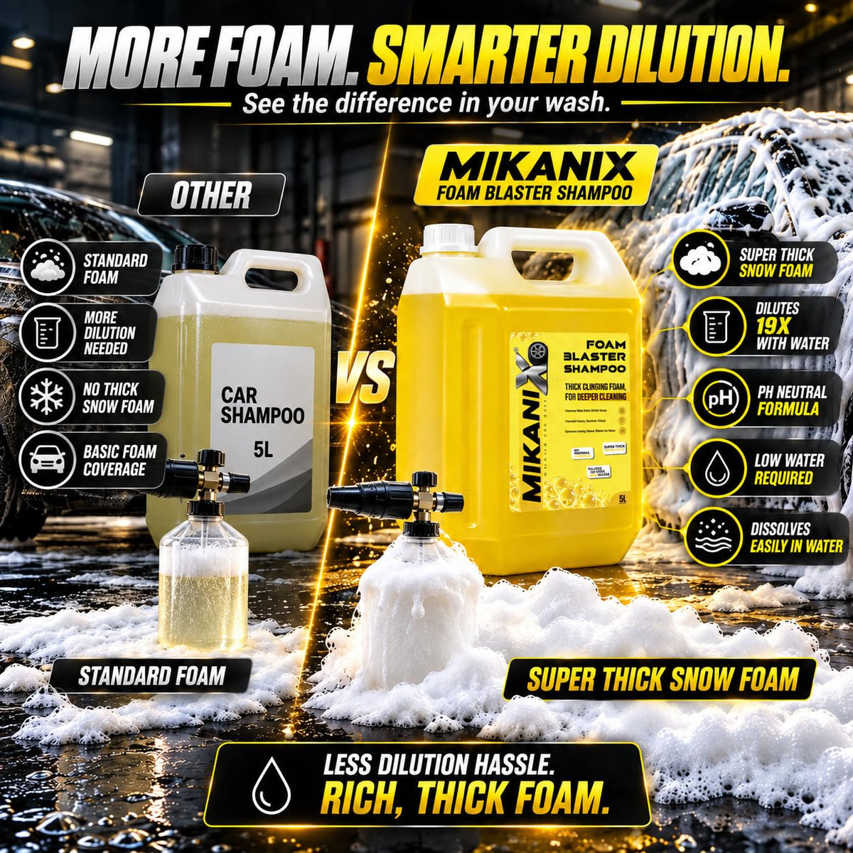 MIKANIX Car Wash Foam Blaster Concentrated Shampoo with Ceramic Shine | High Foam Car Wash Liquid for Cars & Bikes | Car Cleaning Shampoo ( 5 LTR )