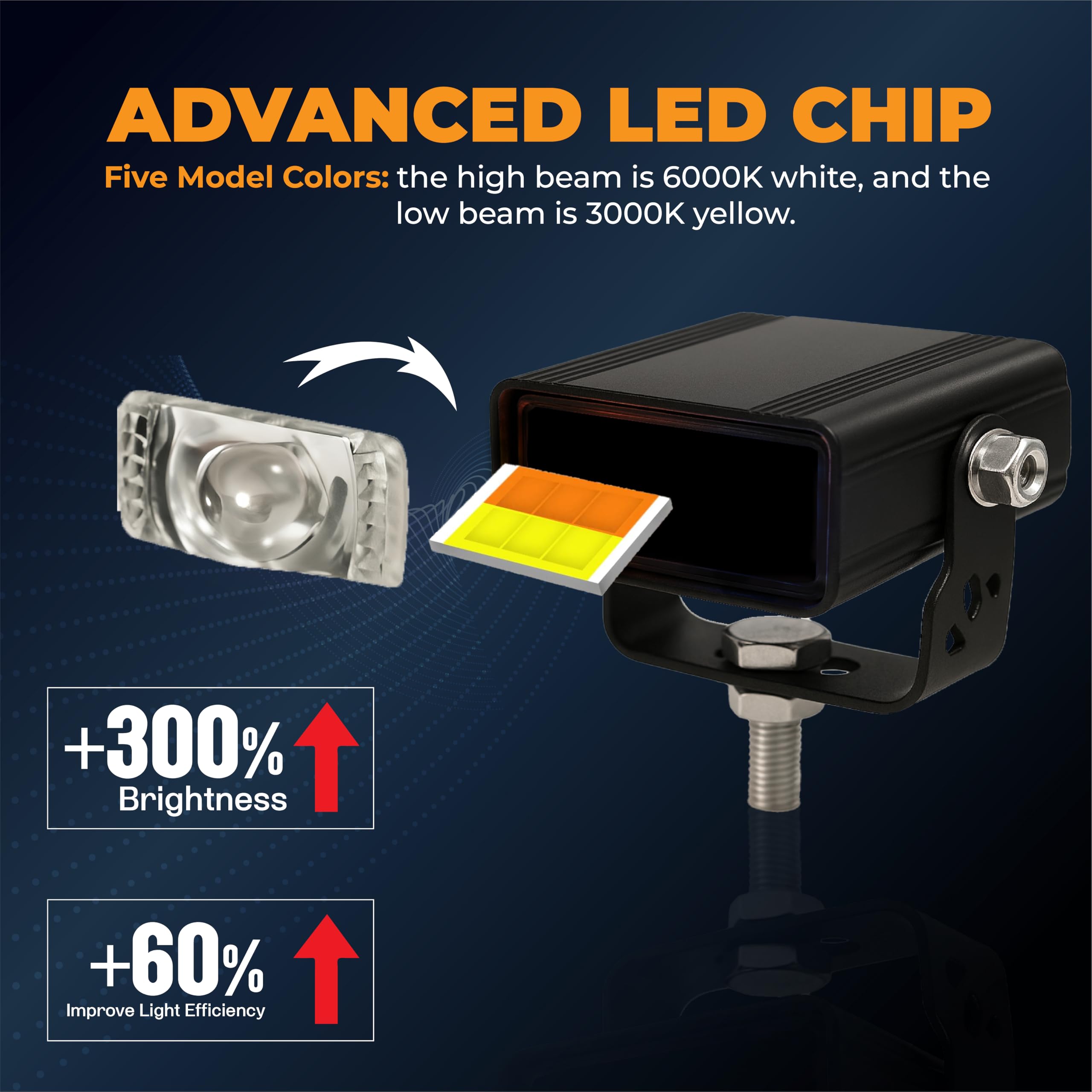 MIKANIX Super Bright LED Fog Light with On/Off Switch, High/Low Beam, 5 Modes & PCR Flashing – Universal for Bike, Scooty & Car