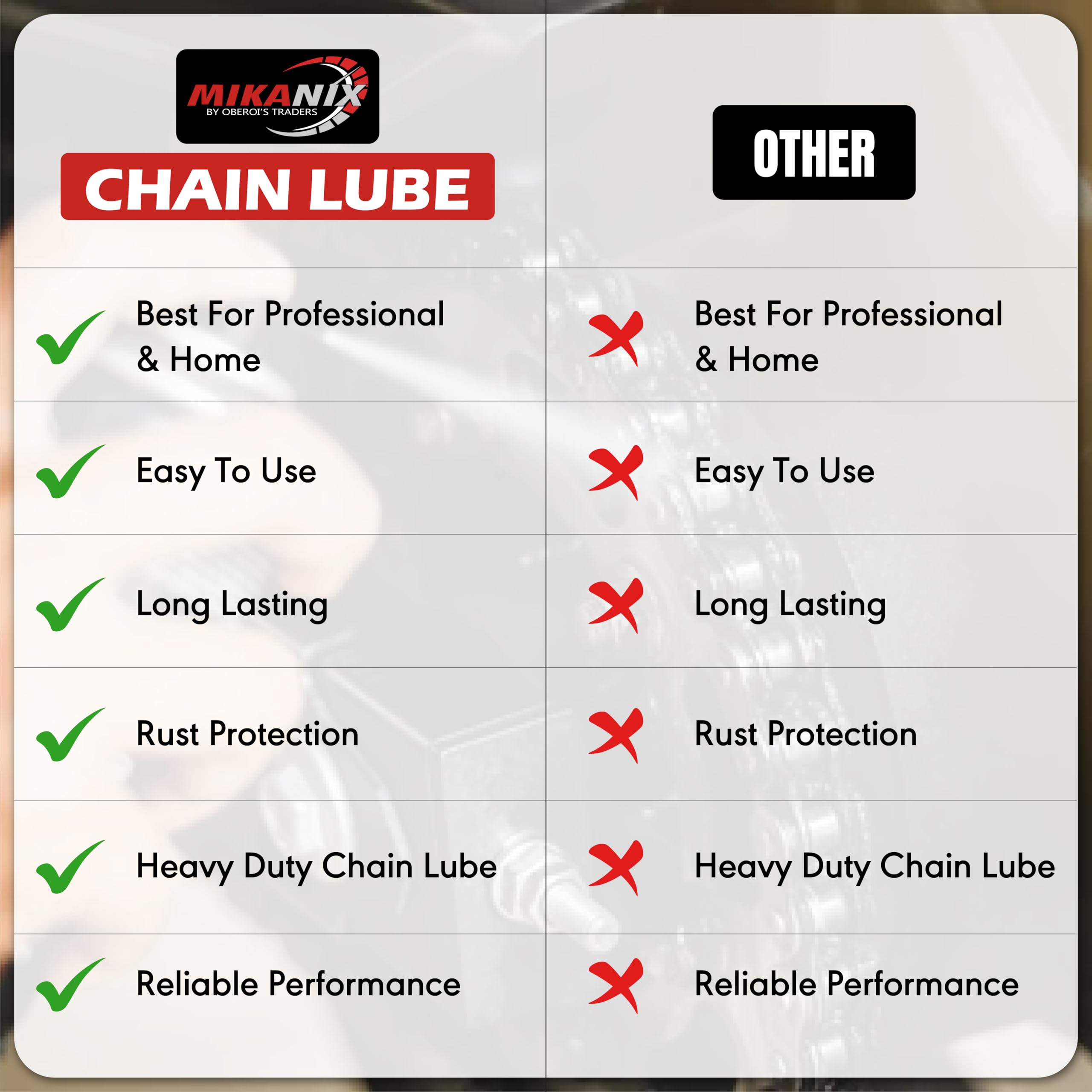 OBEROI'S TRADERS Bike Chain Lube Degreaser Spray with Cleaning Brush for Motorbike & Bicycle | Cleans | Shines & Protects Chain (Pack of 2)