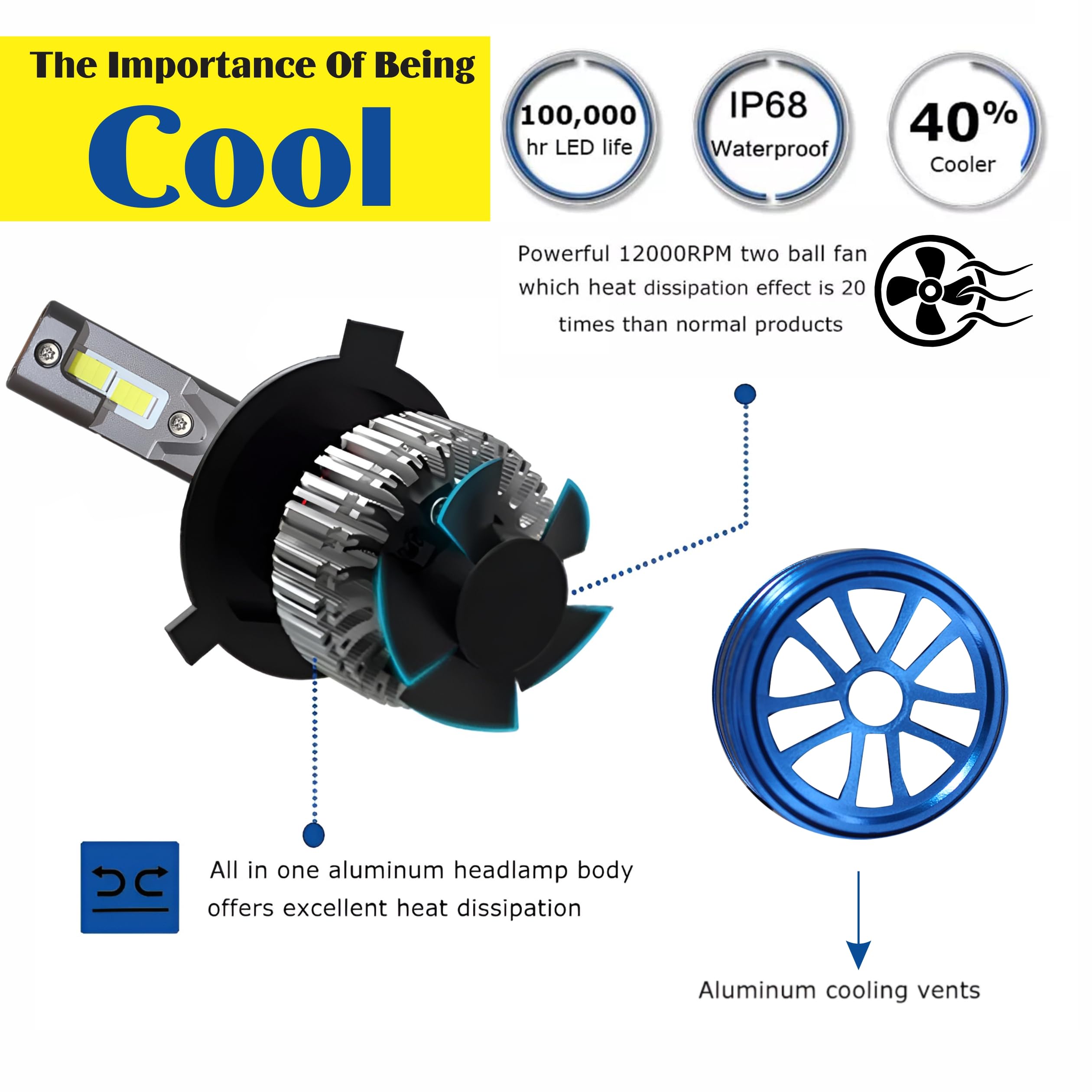 MIKANIX 18 Months Warranty H4 Fitting Ultra Premium Range 150 Watt LED Headlight Bulb Hi/Lo 12000LM | 6500K with Cooling Fan for All Cars, Bikes & SUVs