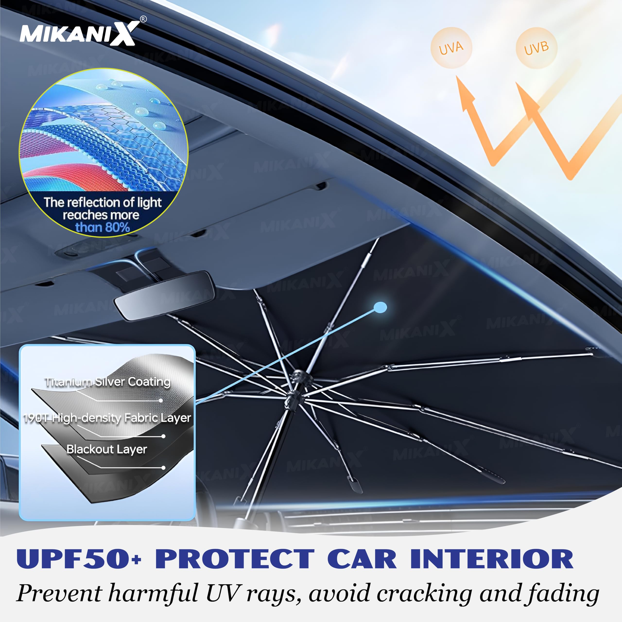 MIKANIX Car Sunshade Umbrella I Foldable Windshield Sun Protector, UV Blocker, Heat Reflector for Cool Interior, Prevents Dashboard Fading & Odors, Universal Fit for Cars, Trucks, SUVs