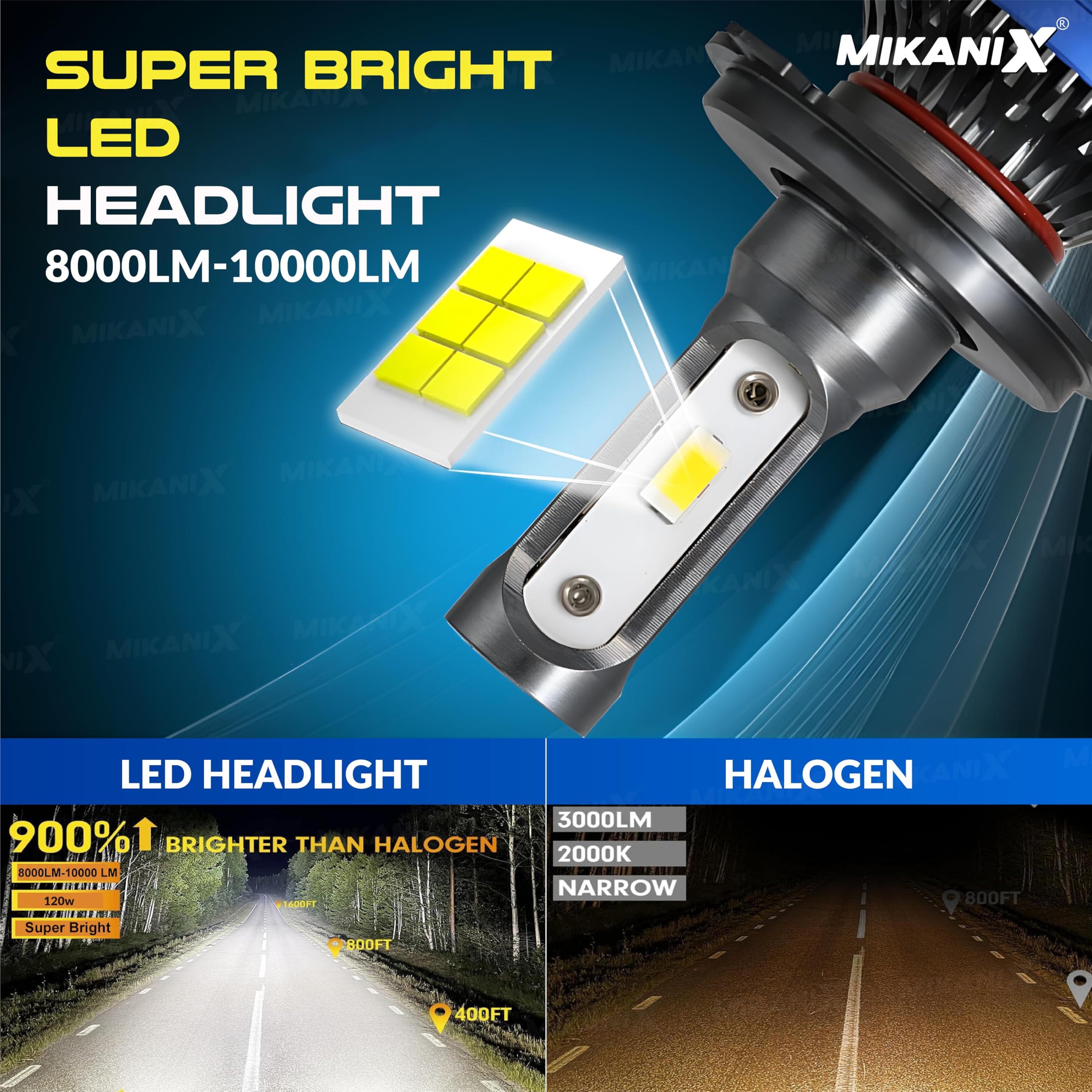 MIKANIX 1 YEAR WARRANTY Ultra Bright H4 Fitting 120 Watt LED Headlight Bulb|High And Low Beam|Lens Projector Headlamp Bulb With Cooling Fan For All Bikes & Scooters, White