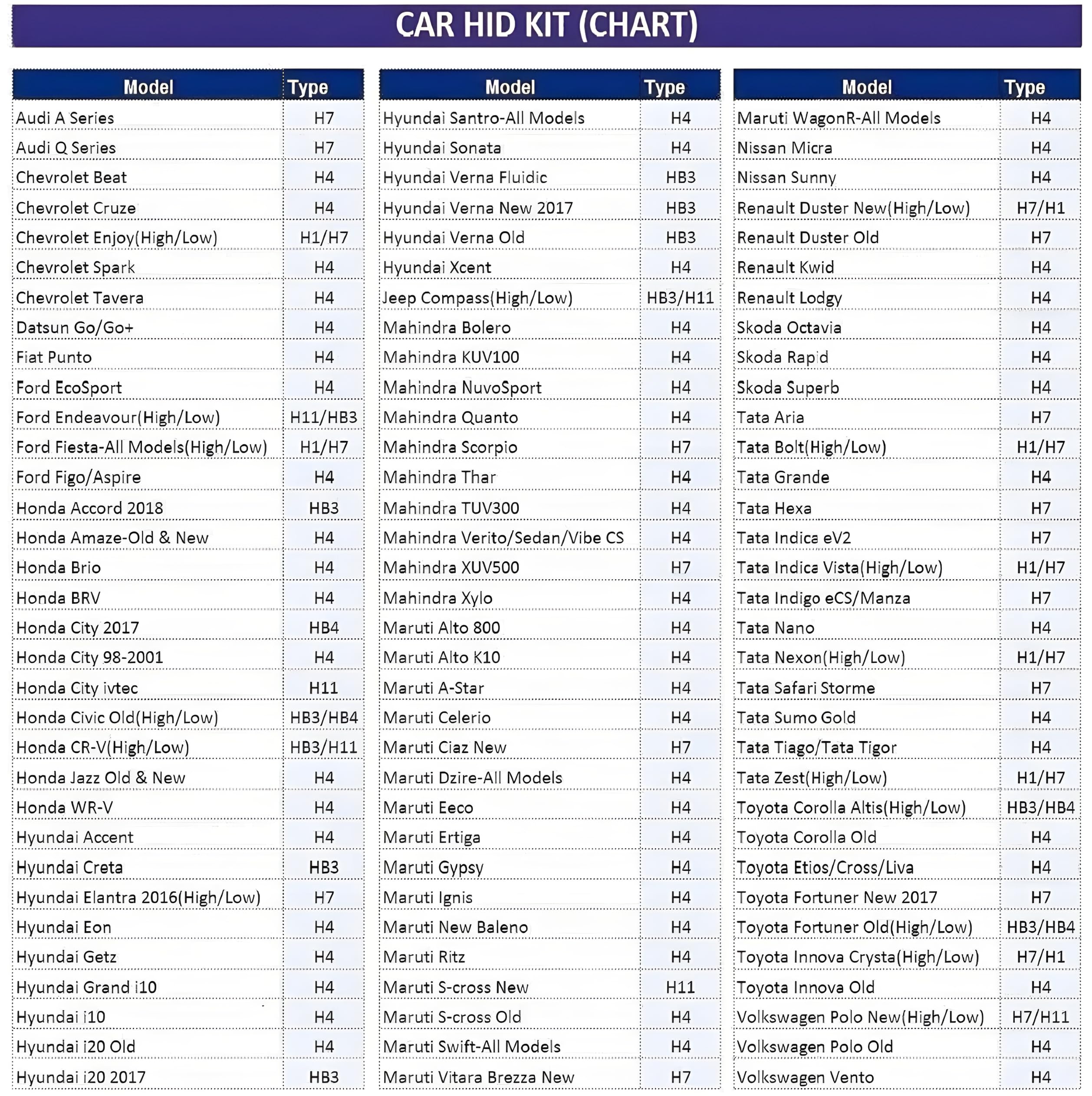 MIKANIX 18 Months Warranty H4 Fitting Ultra Premium Range 60 Watt LED Headlight Bulb Hi/Lo 6000LM | 6500K with Cooling Fan for All Cars, Bikes & SUVs