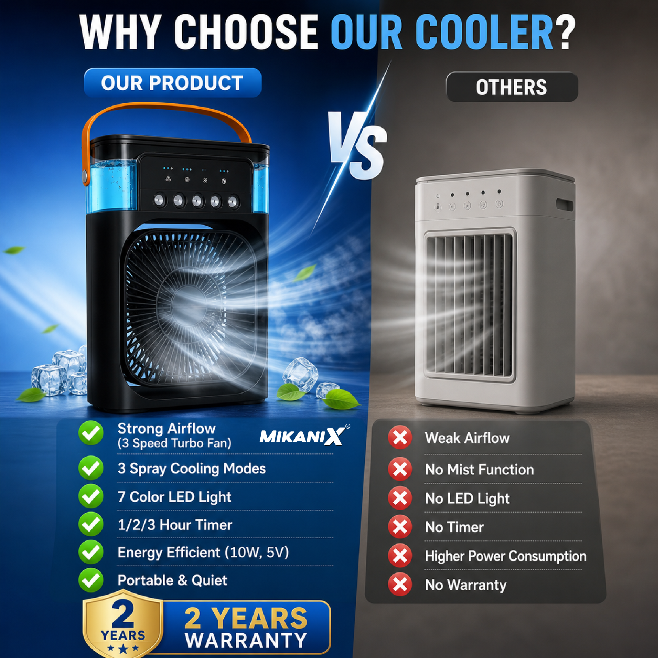 Mikanix Mini Cooler Fan for Room, Kitchen, Home & Office Desk | USB Cable, 3 Wind Speed Mode With Cooling Misting Fan