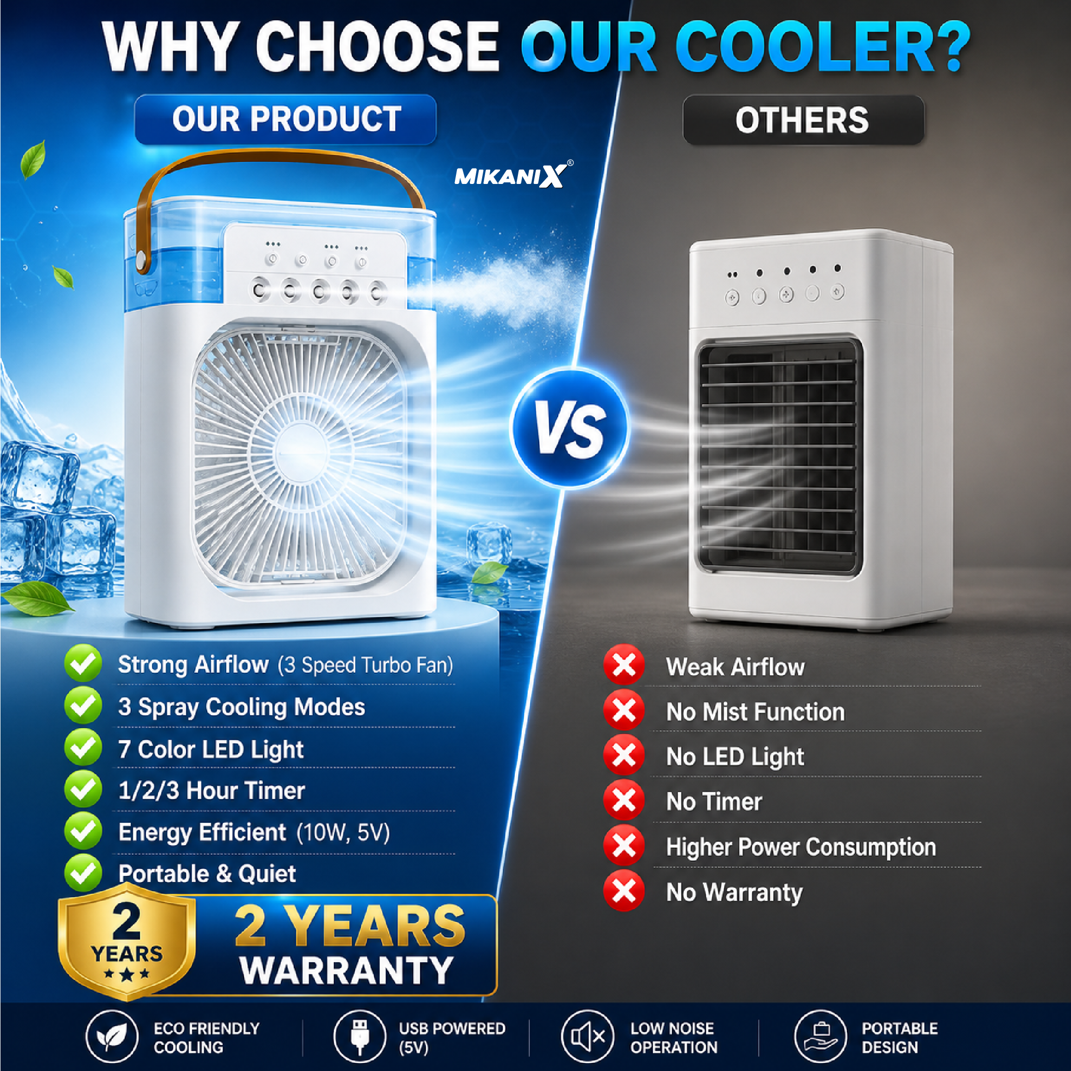 Mikanix Mini Cooler Fan for Room, Kitchen, Home & Office Desk | USB Cable, 3 Wind Speed Mode With Cooling Misting Fan