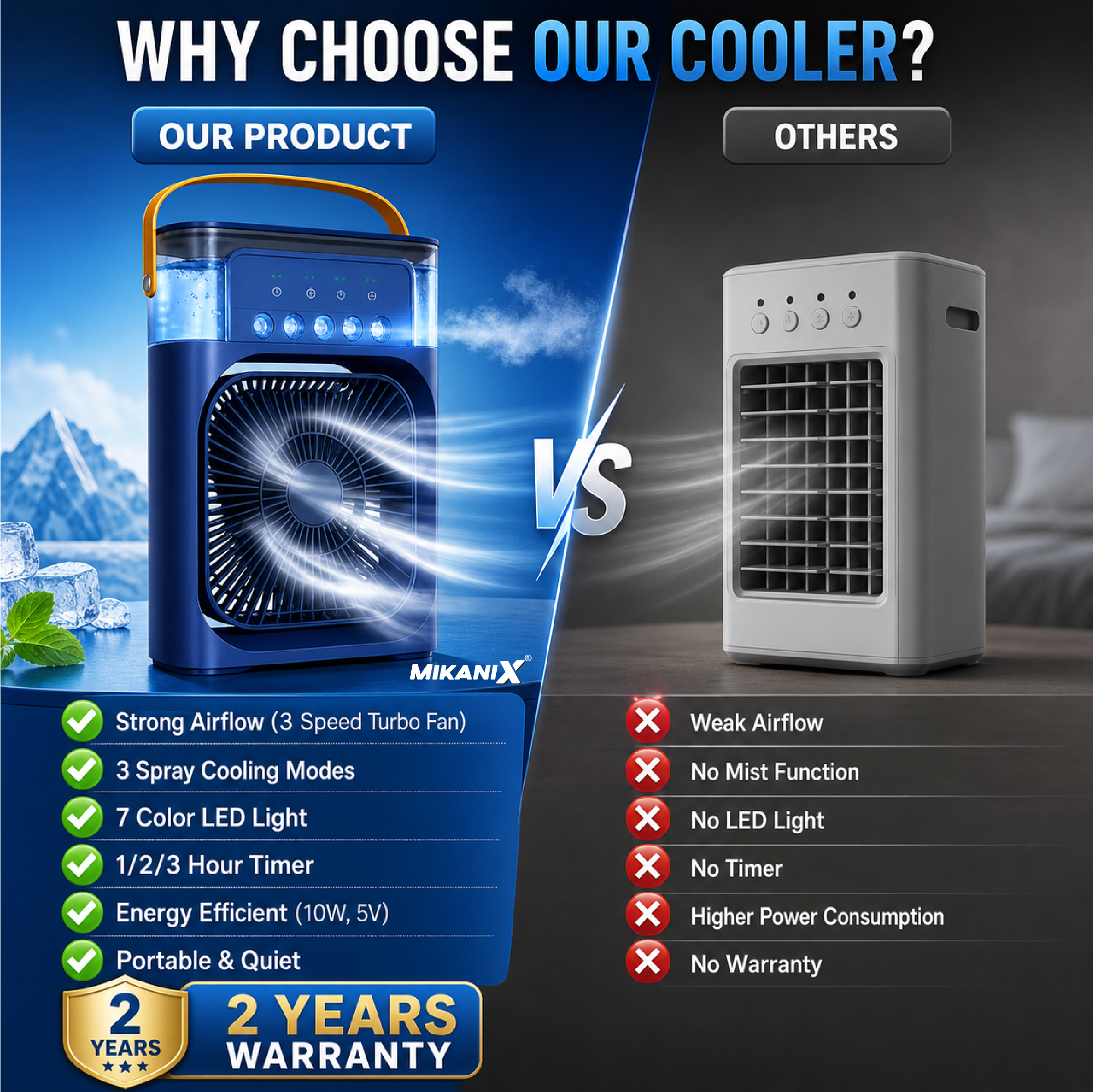 Mikanix Mini Cooler Fan for Room, Kitchen, Home & Office Desk | USB Cable, 3 Wind Speed Mode With Cooling Misting Fan