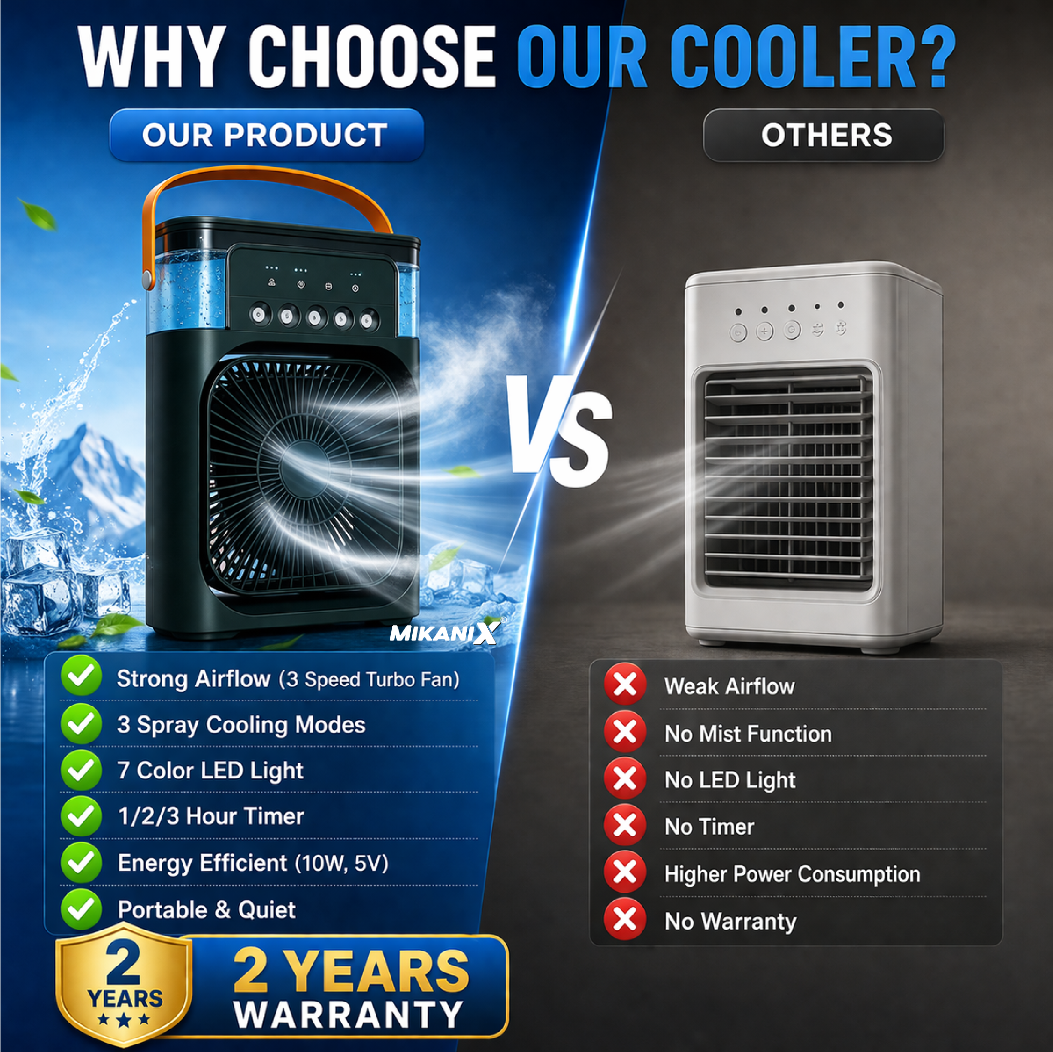 Mikanix Mini Cooler Fan for Room, Kitchen, Home & Office Desk | USB Cable, 3 Wind Speed Mode With Cooling Misting Fan