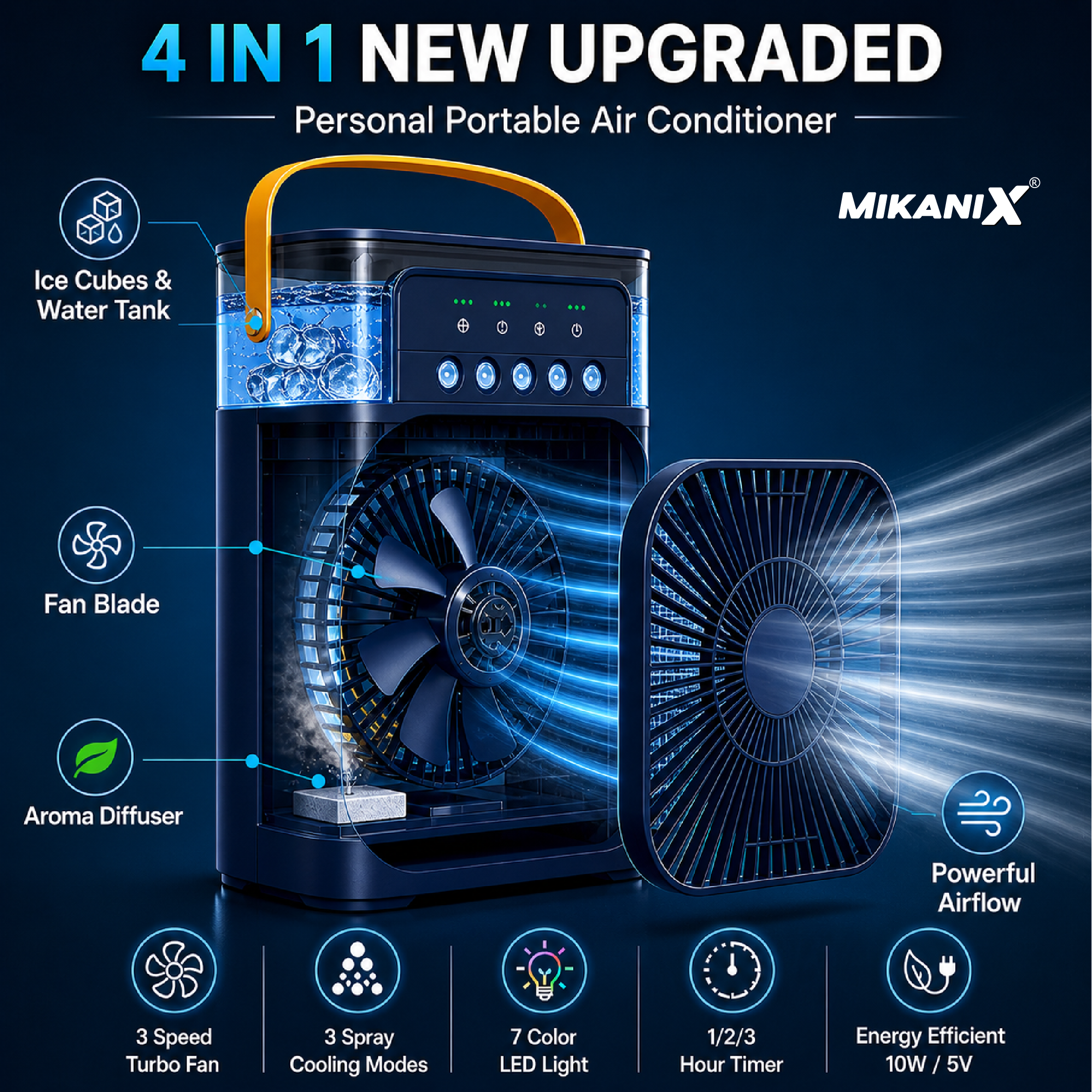 Mikanix Mini Cooler Fan for Room, Kitchen, Home & Office Desk | USB Cable, 3 Wind Speed Mode With Cooling Misting Fan