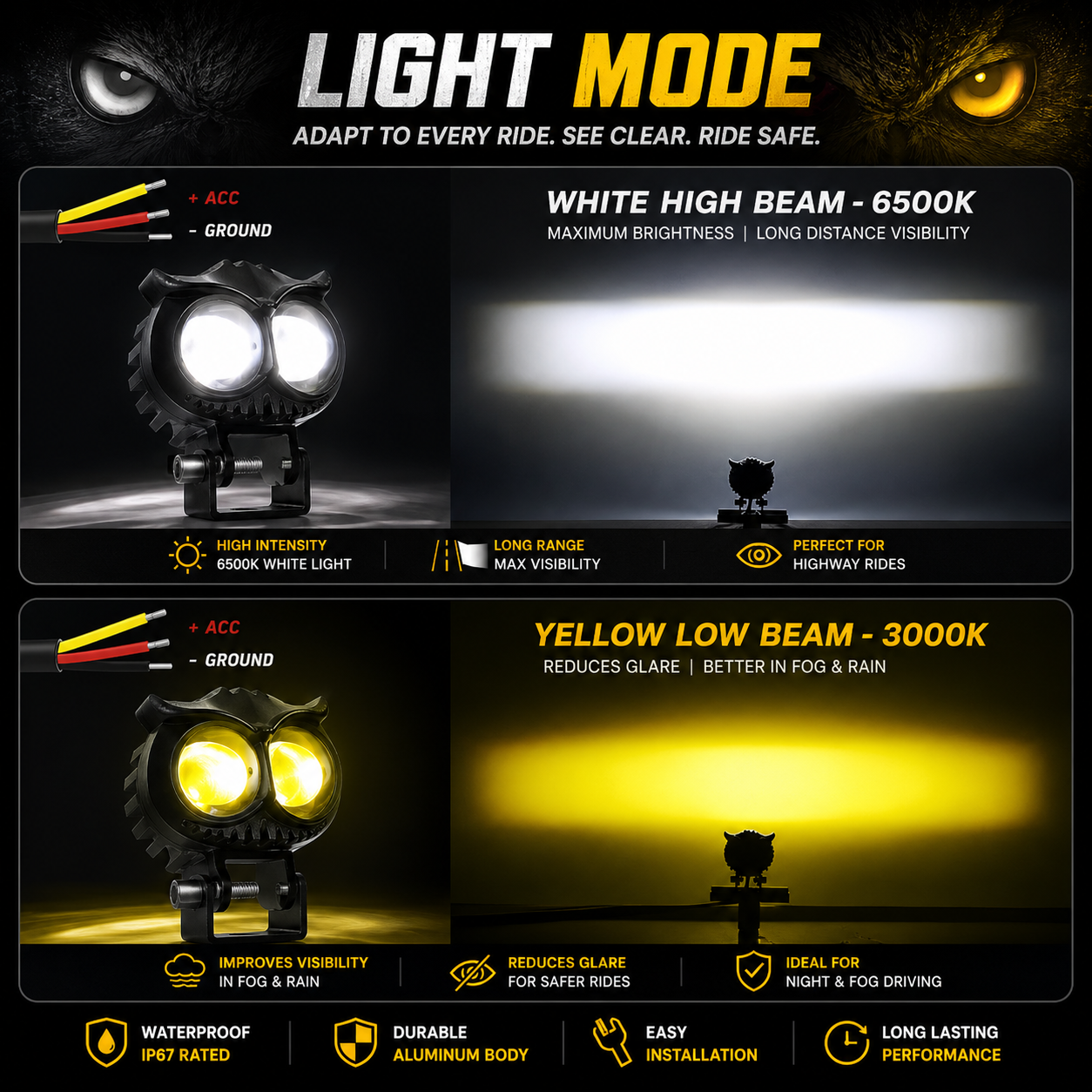 MIKANIX 1 YEAR WARRANTY 2 Led OWL Shape Fog White/Yellow light High & Low Beam | Flashing Mode With On-Off Switch | Fog Lamp, Dash Light, Motorbike, Car, LED